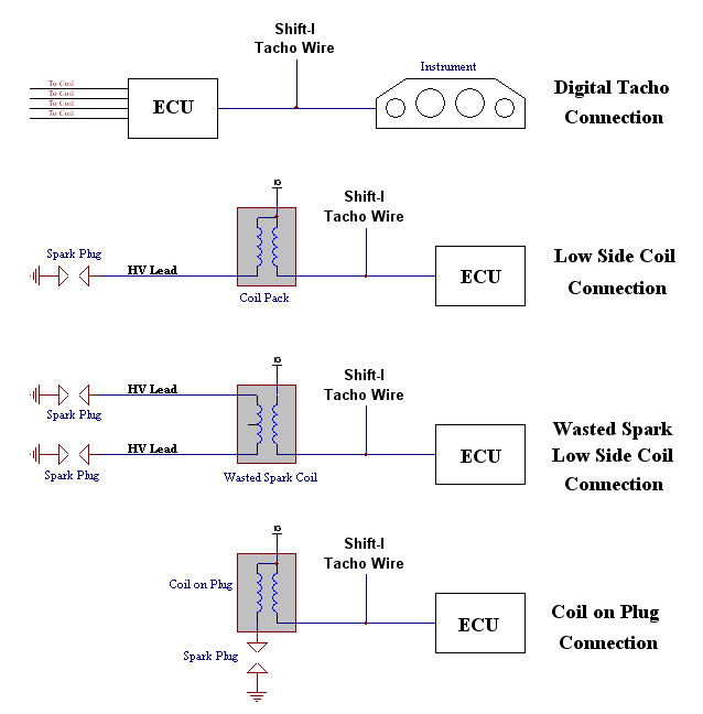 for plug spark wires diagram coil outputs spark Fuel injector on to systems (ECU plug and systems)