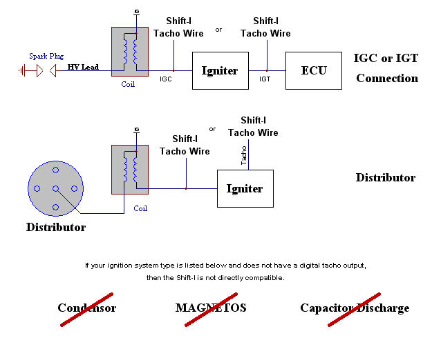 Shift I Shift Light Ecliptech